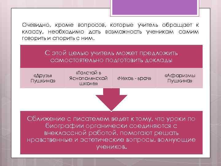 Очевидно, кроме вопросов, которые учитель обращает к классу, необходимо дать возможность ученикам самим говорить