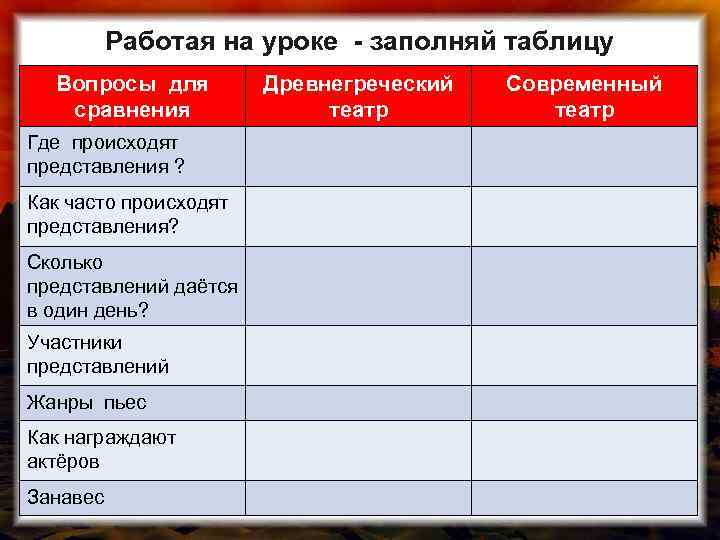 Работая на уроке - заполняй таблицу Вопросы для сравнения Где происходят представления ? Как