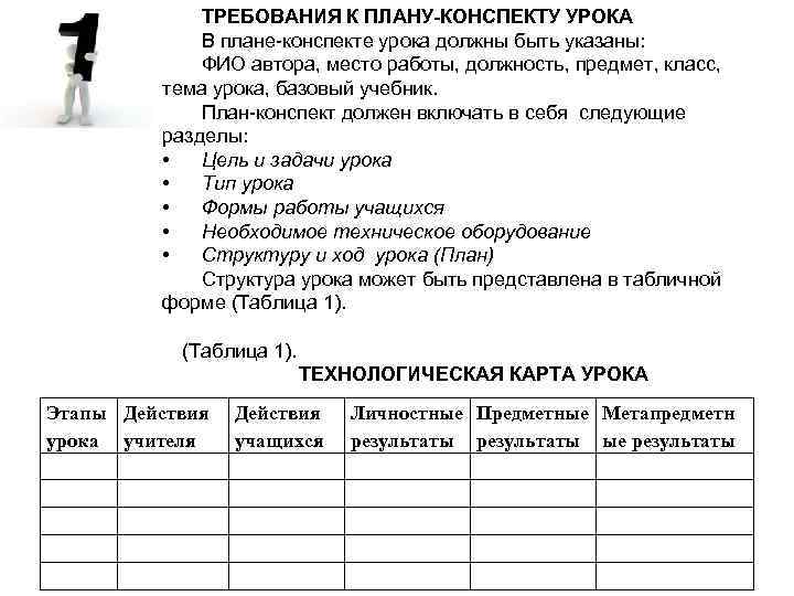 План конспект технологии