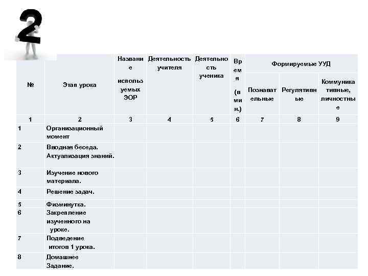 № 1 1 2 Этап урока 2 Организационный момент Названи Деятельность Деятельно Вр Формируемые