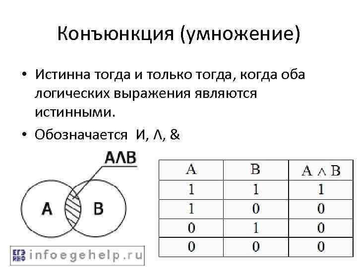 Конъюнкция (умножение) • Истинна тогда и только тогда, когда оба логических выражения являются истинными.
