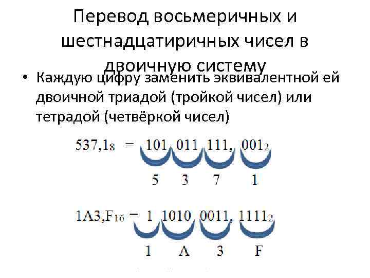 Тетрады система