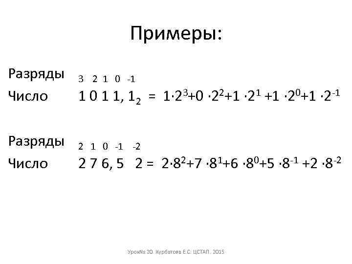 Примеры: Разряды 3 2 1 0 -1 Число 1 0 1 1, 12 =