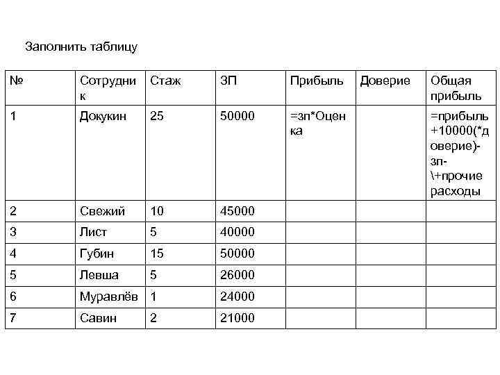 Заполнить таблицу № Сотрудни к Стаж ЗП Прибыль 1 Докукин 25 50000 =зп*Оцен ка