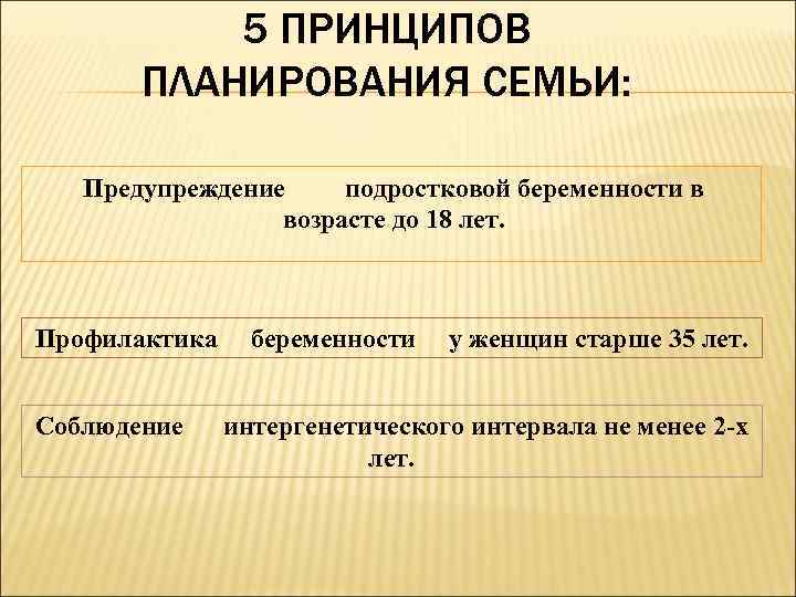 5 ПРИНЦИПОВ ПЛАНИРОВАНИЯ СЕМЬИ: Предупреждение подростковой беременности в возрасте до 18 лет. Профилактика беременности
