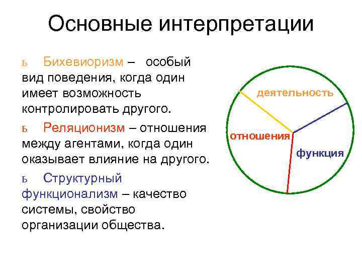 Основная интерпретация. Интерпретация политики. Основные трактовки политики. Способы интерпретации политики. Интерпретация в политике.