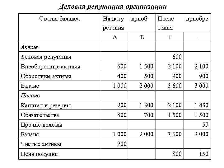 Деловая репутация юридического лица