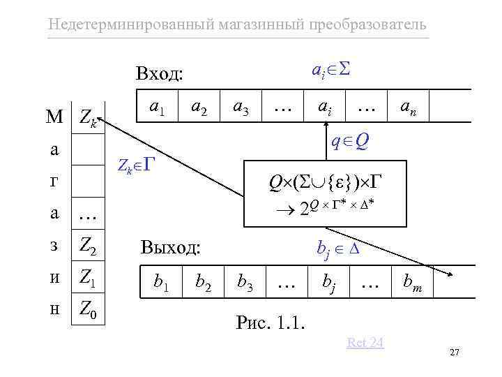 Недетерминированный магазинный преобразователь ai Вход: М Zk а a 1 a 2 a 3