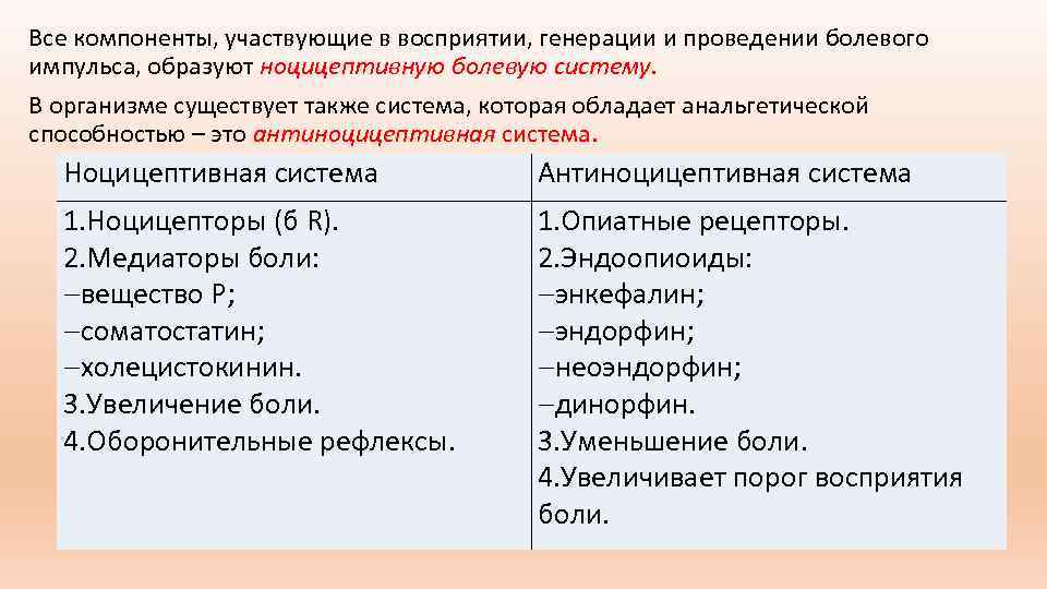 Все компоненты, участвующие в восприятии, генерации и проведении болевого импульса, образуют ноцицептивную болевую систему.