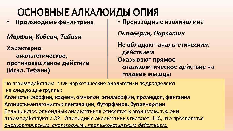 ОСНОВНЫЕ АЛКАЛОИДЫ ОПИЯ • Производные фенантрена • Производные изохинолина Морфин, Кодеин, Тебаин Папаверин, Наркотин