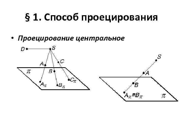 Какой метод проецирования представлен на рисунке