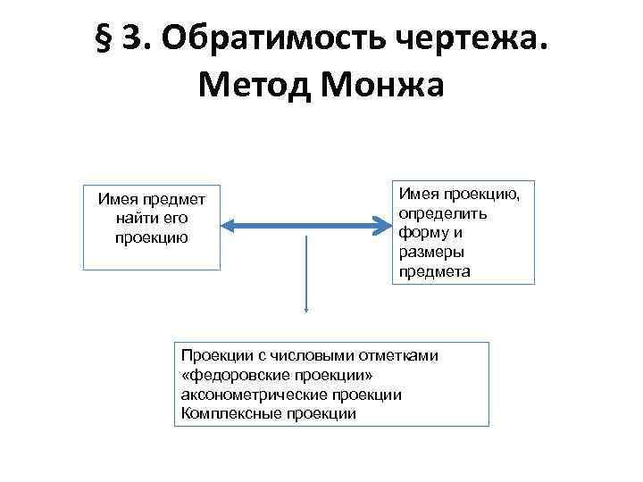 § 3. Обратимость чертежа. Метод Монжа Имея предмет найти его проекцию Имея проекцию, определить