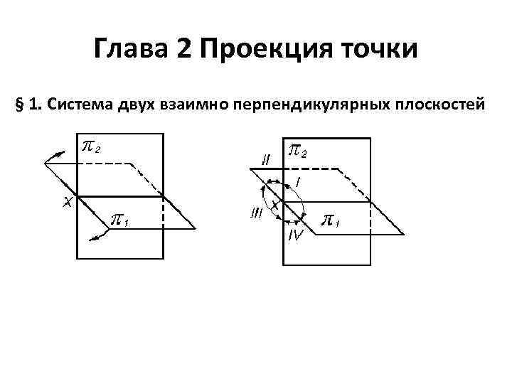 Проекция точки на плоскость