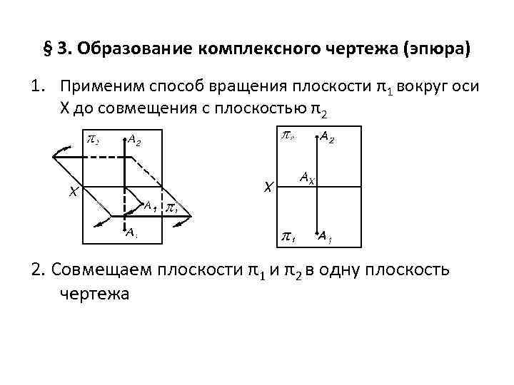 § 3. Образование комплексного чертежа (эпюра) 1. Применим способ вращения плоскости π1 вокруг оси