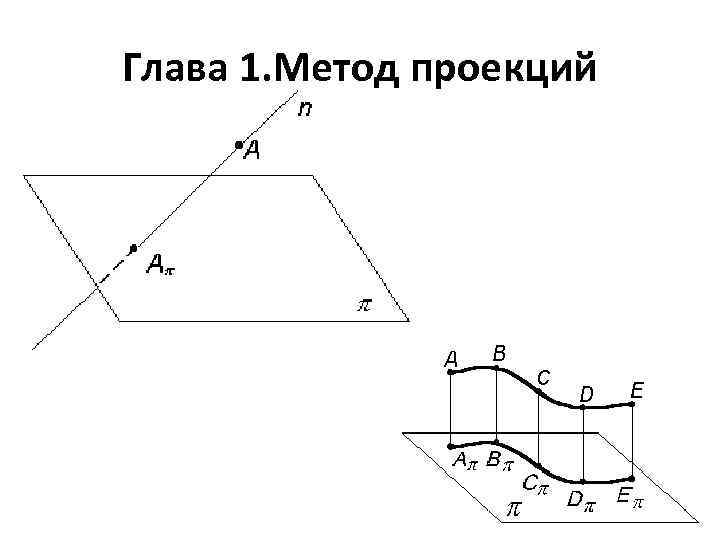 Глава 1. Метод проекций 