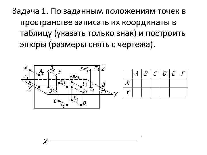 По наглядному изображению построить эпюр точек а и в и записать их координаты