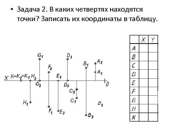 Какой координатной четверти принадлежит точка 18 311