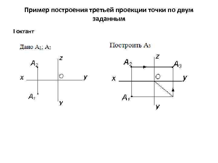 Найти проекцию точки на прямую