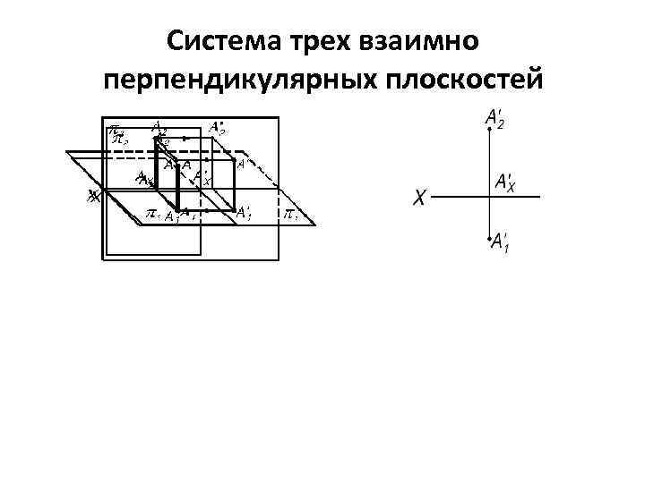 Система трех взаимно перпендикулярных плоскостей 