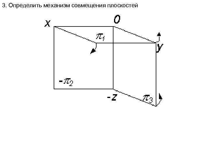 3. Определить механизм совмещения плоскостей 