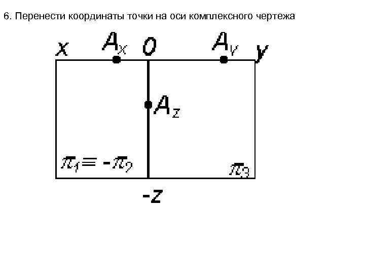 6. Перенести координаты точки на оси комплексного чертежа 