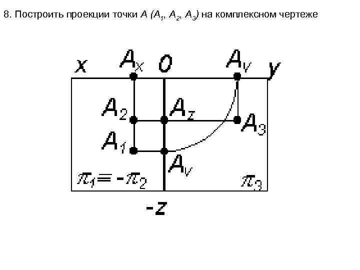 На какой проекции комплексного чертежа лежит точка а заданная тремя проекциями