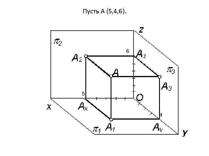 Пусть А (5, 4, 6). 6 5 4 