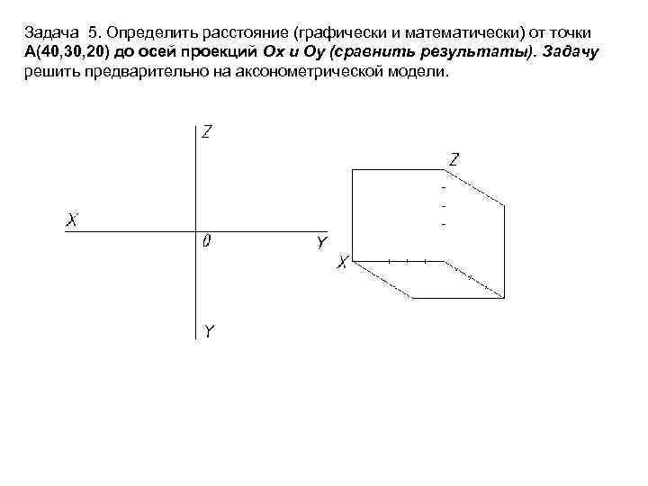 Расстояние от точки а 0 1. Расстояние от точки до оси. Как найти расстояния от точки до осей проекций?. Проекция точки на оси Ox. Расстояние от точки а до оси z определяется отрезком….