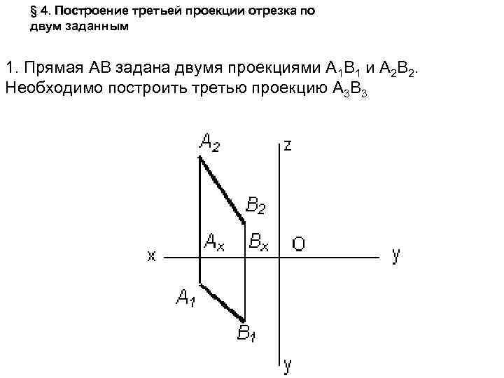 Горизонтальная проекция отрезка