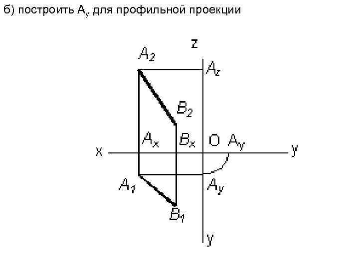 б) построить Ау для профильной проекции 