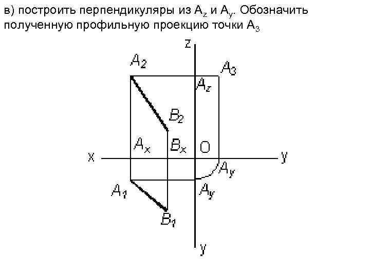 Профильно проецирующая прямая