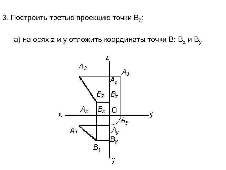 Проекция точки на вектор в координатах