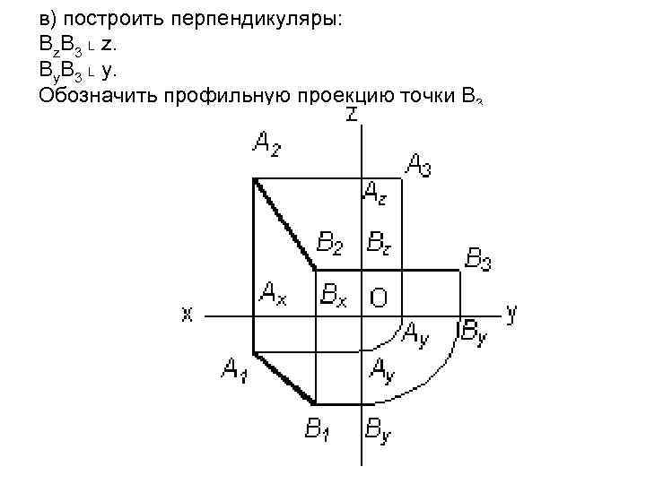 в) построить перпендикуляры: Вz. В 3 ˪ z. Вy. В 3 ˪ y. Обозначить