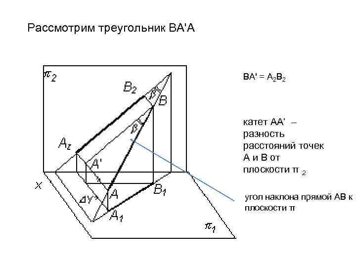 Разность расстояний