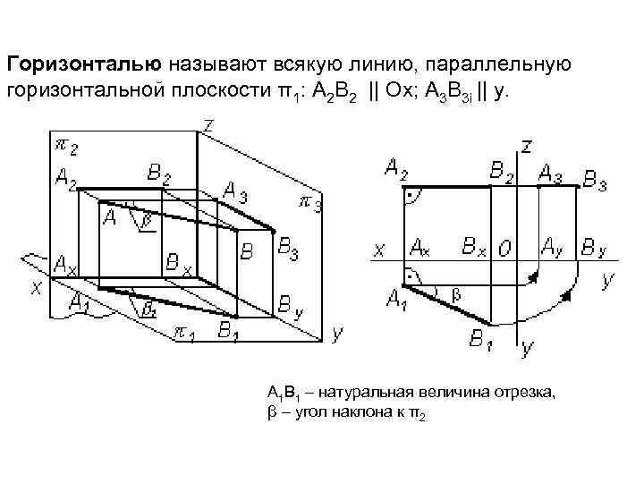 Параллельно и горизонтально. Что называют горизонталью. Грани параллельные горизонтальной плоскости. Горизонталью называется прямая. Прямая параллельная только горизонтальной плоскости.