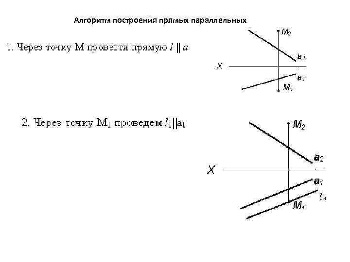Алгоритм построения прямых параллельных 
