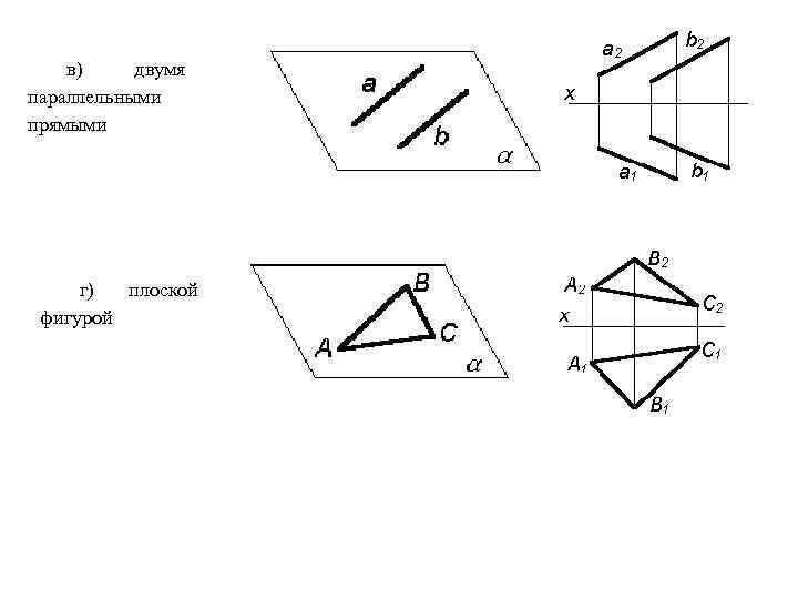 в) двумя параллельными прямыми г) плоской фигурой 