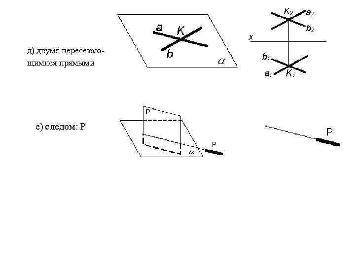 д) двумя пересекаю- щимися прямыми е) следом: Р 