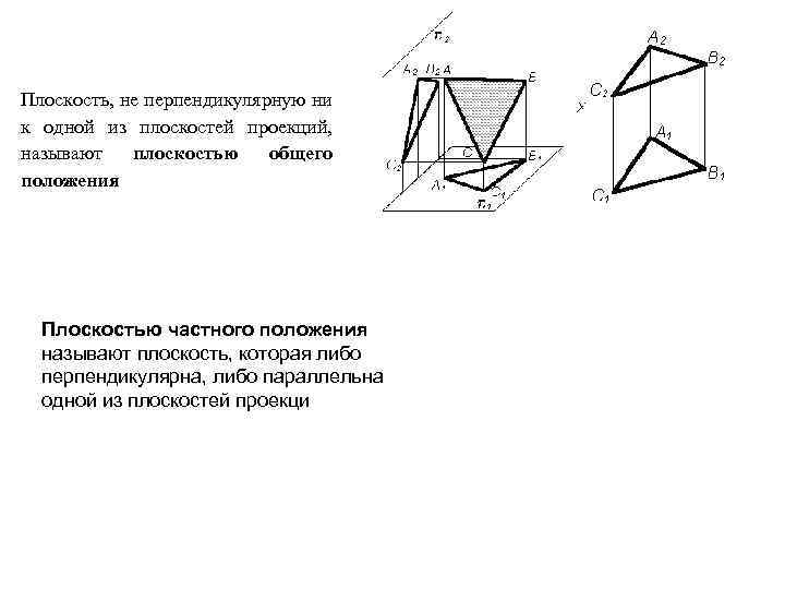 Какие на чертеже грани кронштейна не параллельны ни одной из плоскостей проекции