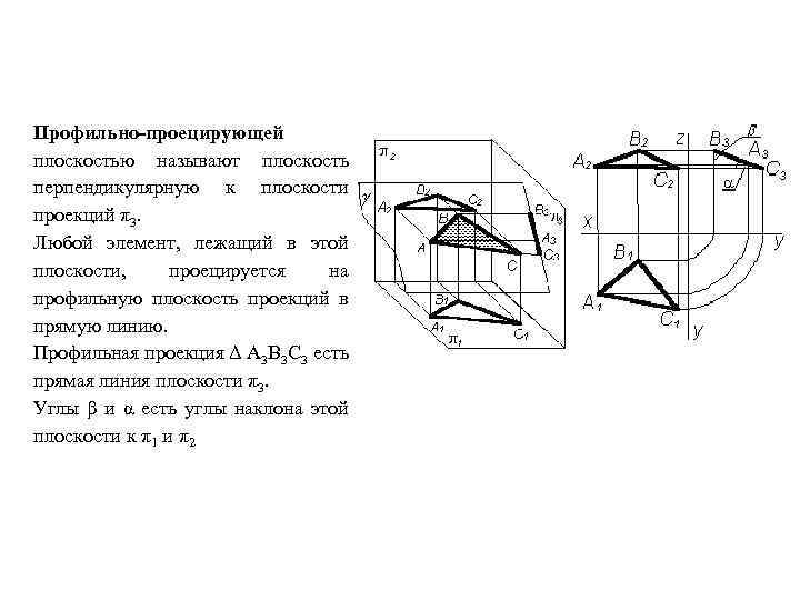 Профильно-проецирующей плоскостью называют плоскость перпендикулярную к плоскости проекций π3. Любой элемент, лежащий в этой