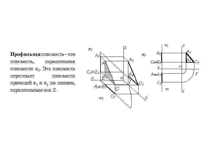 На профильной плоскости изображается