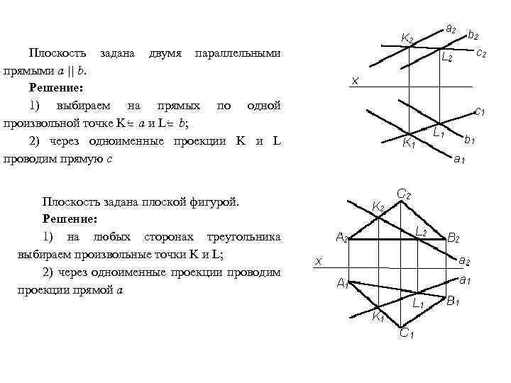 Пересечение прямых заданных точками. Плоскость заданная 2 параллельными прямыми. Плоскость задана двумя параллельными прямыми. Задать плоскость параллельную прямой. Построить плоскость параллельную заданной.