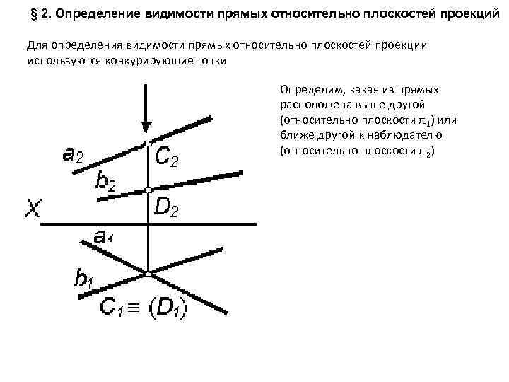 Как определяется видимость на чертеже