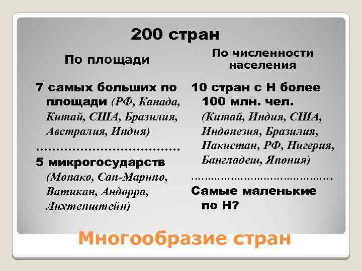 200 стран По площади По численности населения 7 самых больших по 10 стран с