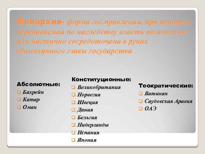 Абсолютная страны список. Теократическая монархия страны. Теократические государства список.