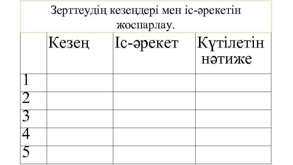  1 2 3 4 5 Зерттеудің кезеңдері мен іс-әрекетін жоспарлау. Кезең Іс-әрекет Күтілетін