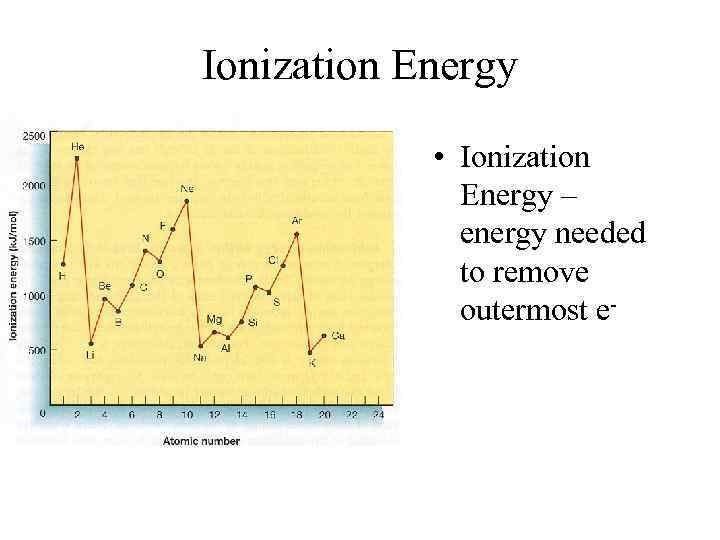 Ionization Energy • Ionization Energy – energy needed to remove outermost e- 