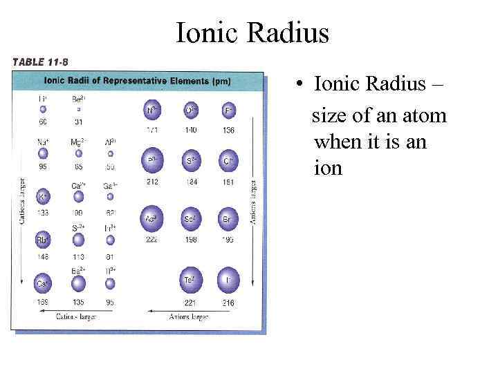 Ionic Radius • Ionic Radius – size of an atom when it is an