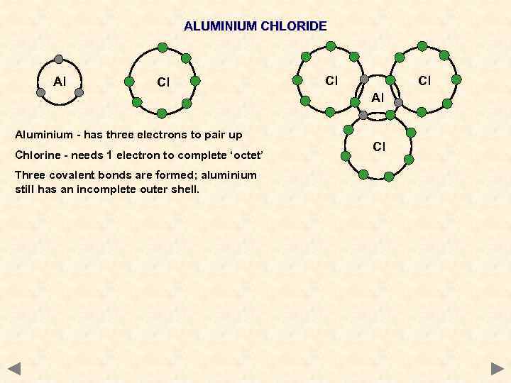 ALUMINIUM CHLORIDE Al Cl Cl Cl Al Aluminium - has three electrons to pair