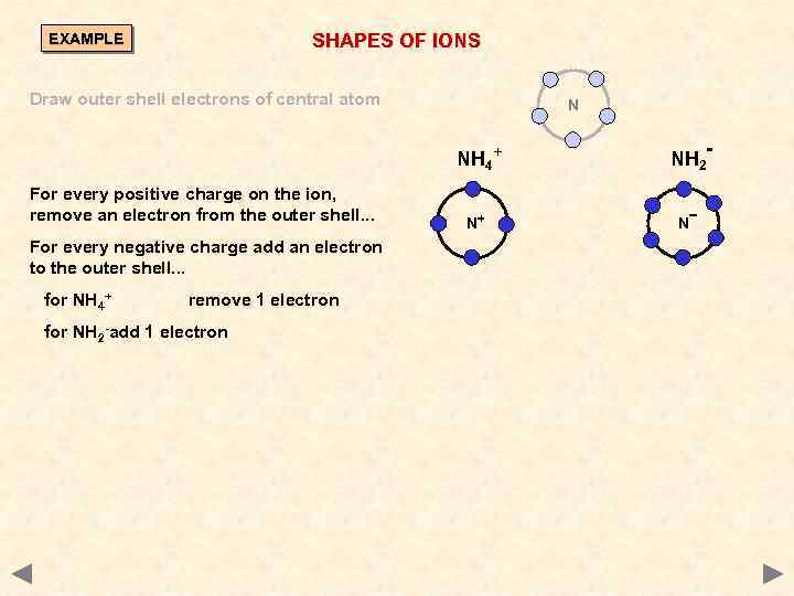 SHAPES OF IONS EXAMPLE Draw outer shell electrons of central atom N NH 4+